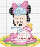 Schema punto croce Minnie termometro